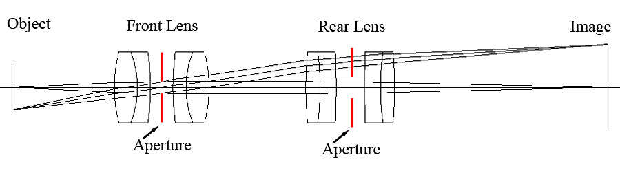coupled lenses diagram - vignetting